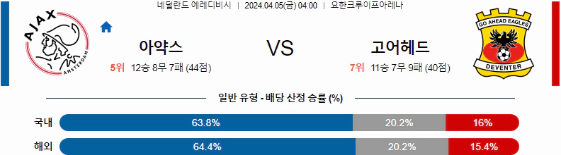 [씨유티비]  에레디비시 리그 분석 04월 05일 네덜란드 프로축구 스포츠중계