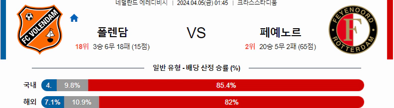 [씨유티비]  에레디비시 리그 분석 04월 05일 네덜란드 프로축구 스포츠중계