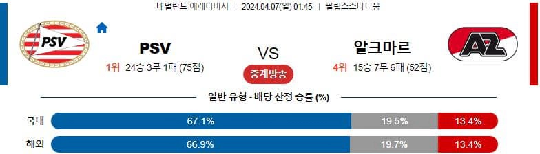 [씨유티비]  에레디비시 리그 분석 04월 07일 네덜란드 프로축구 스포츠중계