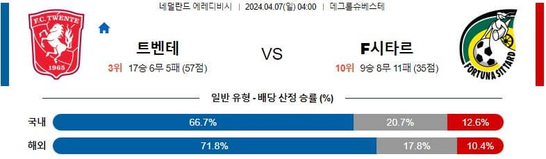 [씨유티비]  에레디비시 리그 분석 04월 07일 네덜란드 프로축구 스포츠중계