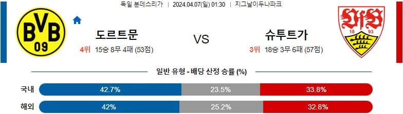 [씨유티비] 분데스리가 분석 04월 07일 독일 프로축구 스포츠중계