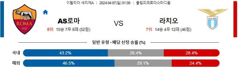 [씨유티비] 세리에A 분석 04월 07일 이탈리아 프로축구 스포츠중계