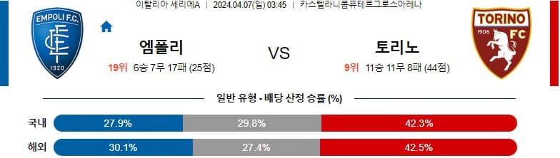 [씨유티비] 세리에A 분석 04월 07일 이탈리아 프로축구 스포츠중계