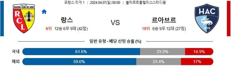 [씨유티비] 리그앙 분석 04월 07일 프랑스 프로축구 스포츠중계