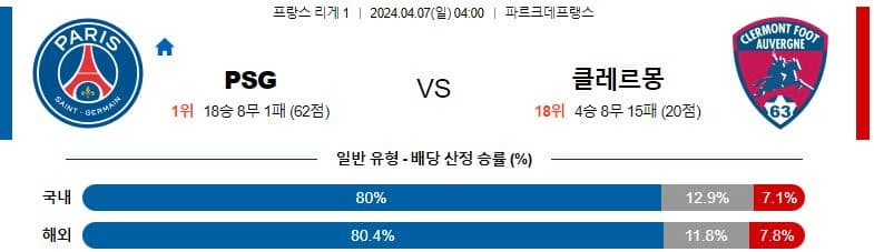 [씨유티비] 리그앙 분석 04월 07일 프랑스 프로축구 스포츠중계