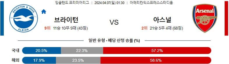 [씨유티비] EPL 분석 04월 07일 잉글랜드 프리미어리그 스포츠중계