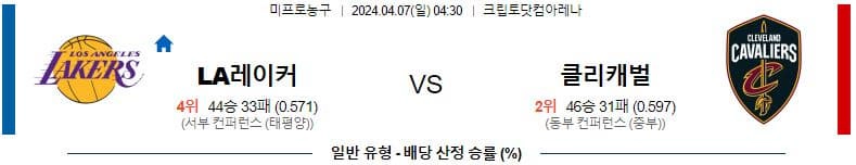 [씨유티비] NBA 분석 04월 07일 미국 프로농구 스포츠중계