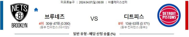 [씨유티비] NBA 분석 04월 07일 미국 프로농구 스포츠중계