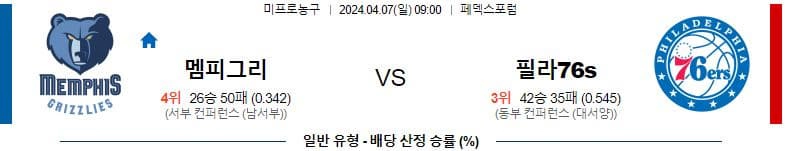 [씨유티비] NBA 분석 04월 07일 미국 프로농구 스포츠중계