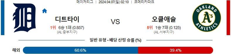 [씨유티비] MLB 분석 04월 07일 메이저리그 해외야구 스포츠중계 1