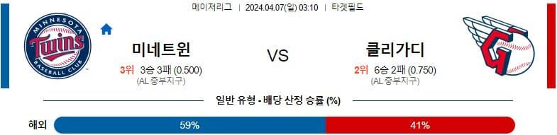 [씨유티비] MLB 분석 04월 07일 메이저리그 해외야구 스포츠중계 1