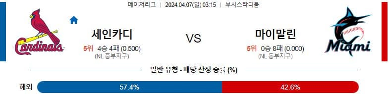 [씨유티비] MLB 분석 04월 07일 메이저리그 해외야구 스포츠중계 1