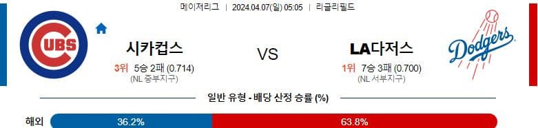 [씨유티비] MLB 분석 04월 07일 메이저리그 해외야구 스포츠중계 1