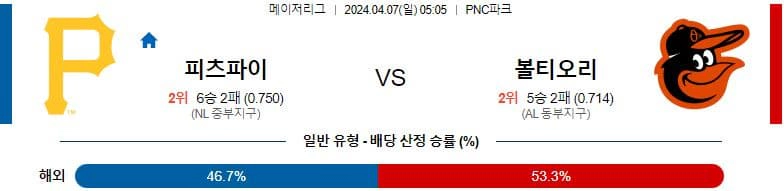 [씨유티비] MLB 분석 04월 07일 메이저리그 해외야구 스포츠중계 1