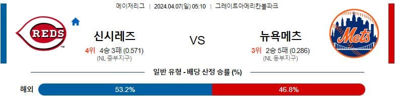 [씨유티비] MLB 분석 04월 07일 메이저리그 해외야구 스포츠중계 1