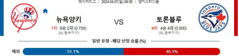 [씨유티비] MLB 분석 04월 07일 메이저리그 해외야구 스포츠중계 1