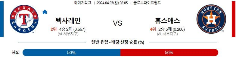 [씨유티비] MLB 분석 04월 07일 메이저리그 해외야구 스포츠중계 2