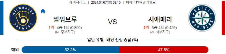 [씨유티비] MLB 분석 04월 07일 메이저리그 해외야구 스포츠중계 2