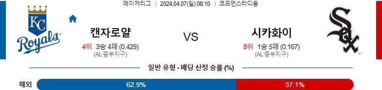 [씨유티비] MLB 분석 04월 07일 메이저리그 해외야구 스포츠중계 2