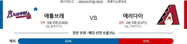 [씨유티비] MLB 분석 04월 07일 메이저리그 해외야구 스포츠중계 2