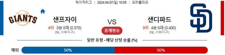 [씨유티비] MLB 분석 04월 07일 메이저리그 해외야구 스포츠중계 2