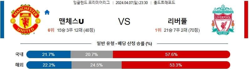 [씨유티비] EPL 분석 04월 07일 잉글랜드 프리미어리그 스포츠중계