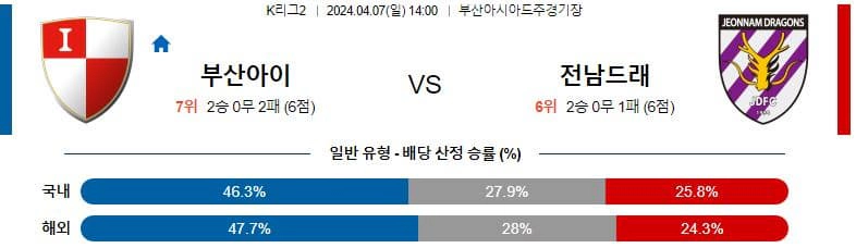 [씨유티비] K리그2 분석 04월 07일 한국 프로축구 스포츠중계