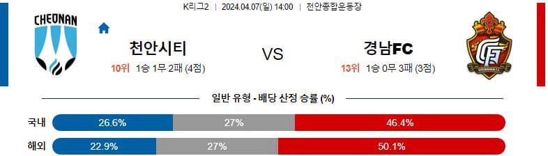 [씨유티비] K리그2 분석 04월 07일 한국 프로축구 스포츠중계