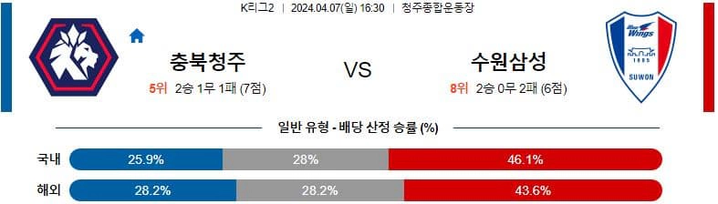 [씨유티비] K리그2 분석 04월 07일 한국 프로축구 스포츠중계