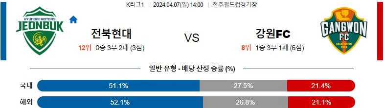 [씨유티비] K리그 분석 04월 07일 한국 프로축구 스포츠중계