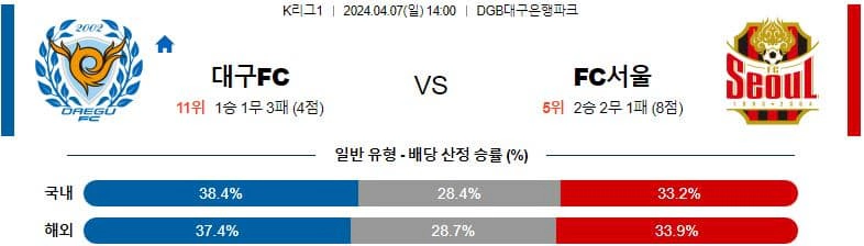 [씨유티비] K리그 분석 04월 07일 한국 프로축구 스포츠중계