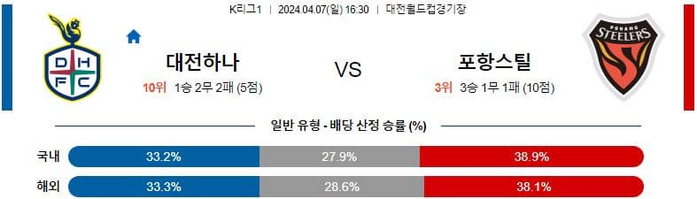 [씨유티비] K리그 분석 04월 07일 한국 프로축구 스포츠중계