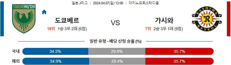 [씨유티비] J리그 분석 04월 07일 일본 프로축구 스포츠중계