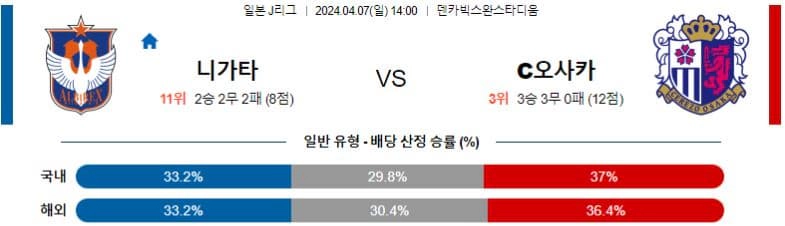 [씨유티비] J리그 분석 04월 07일 일본 프로축구 스포츠중계