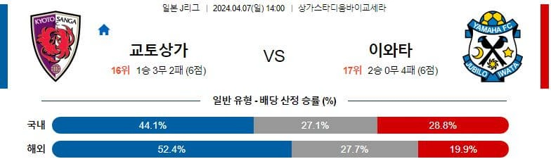 [씨유티비] J리그 분석 04월 07일 일본 프로축구 스포츠중계