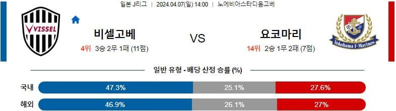 [씨유티비] J리그 분석 04월 07일 일본 프로축구 스포츠중계