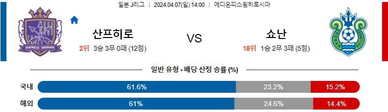 [씨유티비] J리그 분석 04월 07일 일본 프로축구 스포츠중계