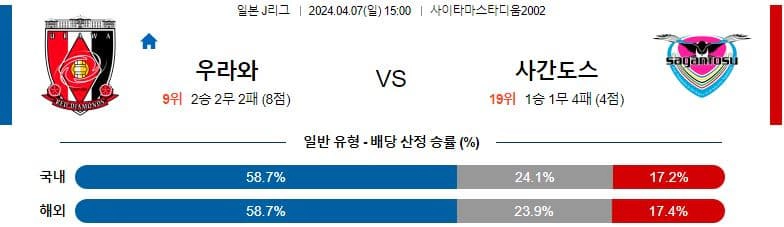 [씨유티비] J리그 분석 04월 07일 일본 프로축구 스포츠중계