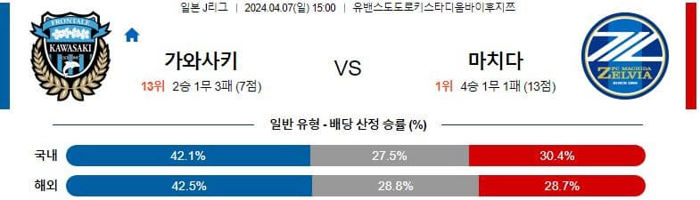 [씨유티비] J리그 분석 04월 07일 일본 프로축구 스포츠중계