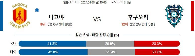 [씨유티비] J리그 분석 04월 07일 일본 프로축구 스포츠중계