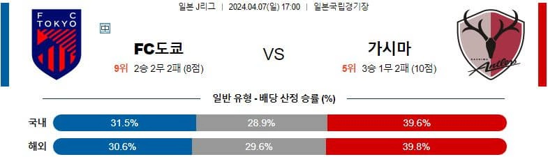 [씨유티비] J리그 분석 04월 07일 일본 프로축구 스포츠중계