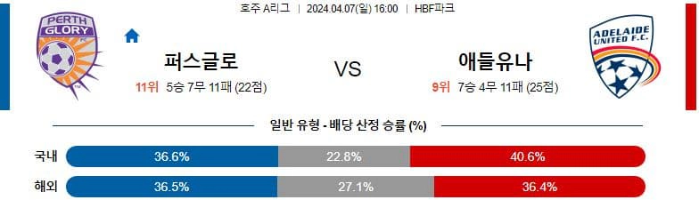 [씨유티비] 호주A리그 분석 04월 07일 해외축구 스포츠중계