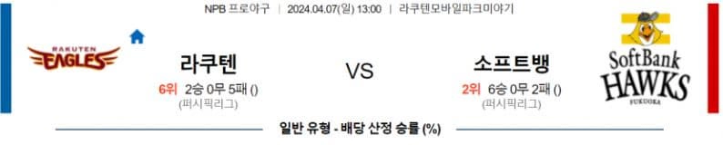 [씨유티비] NPB 분석 04월 07일 일본 프로야구 스포츠중계