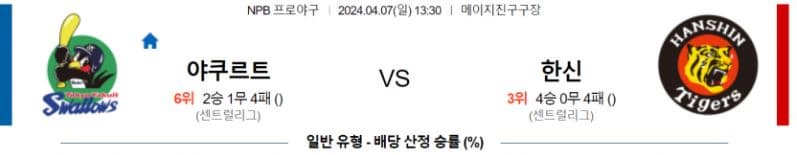 [씨유티비] NPB 분석 04월 07일 일본 프로야구 스포츠중계