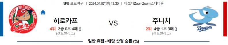 [씨유티비] NPB 분석 04월 07일 일본 프로야구 스포츠중계