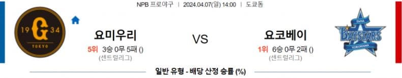 [씨유티비] NPB 분석 04월 07일 일본 프로야구 스포츠중계