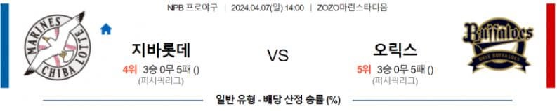 [씨유티비] NPB 분석 04월 07일 일본 프로야구 스포츠중계