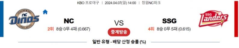 [씨유티비] KBO 분석 04월 07일 국내야구 스포츠중계