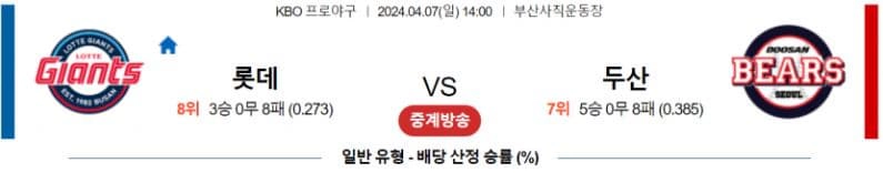 [씨유티비] KBO 분석 04월 07일 국내야구 스포츠중계