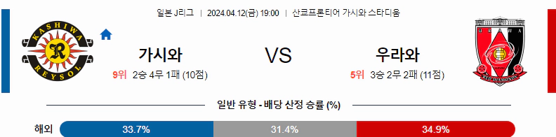 [씨유티비] J리그 분석 04월 12일 일본 프로축구 스포츠중계